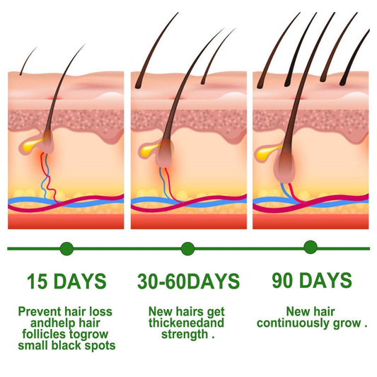 Unlock Your Hair's Potential: The Ultimate Guide to Naturally Reducing Hair Breakage and Hair Fall in 2026