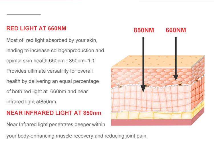 Red Light Therapy Panel – LED Physiotherapy Lamp for Recovery, Skin & Pain Relief