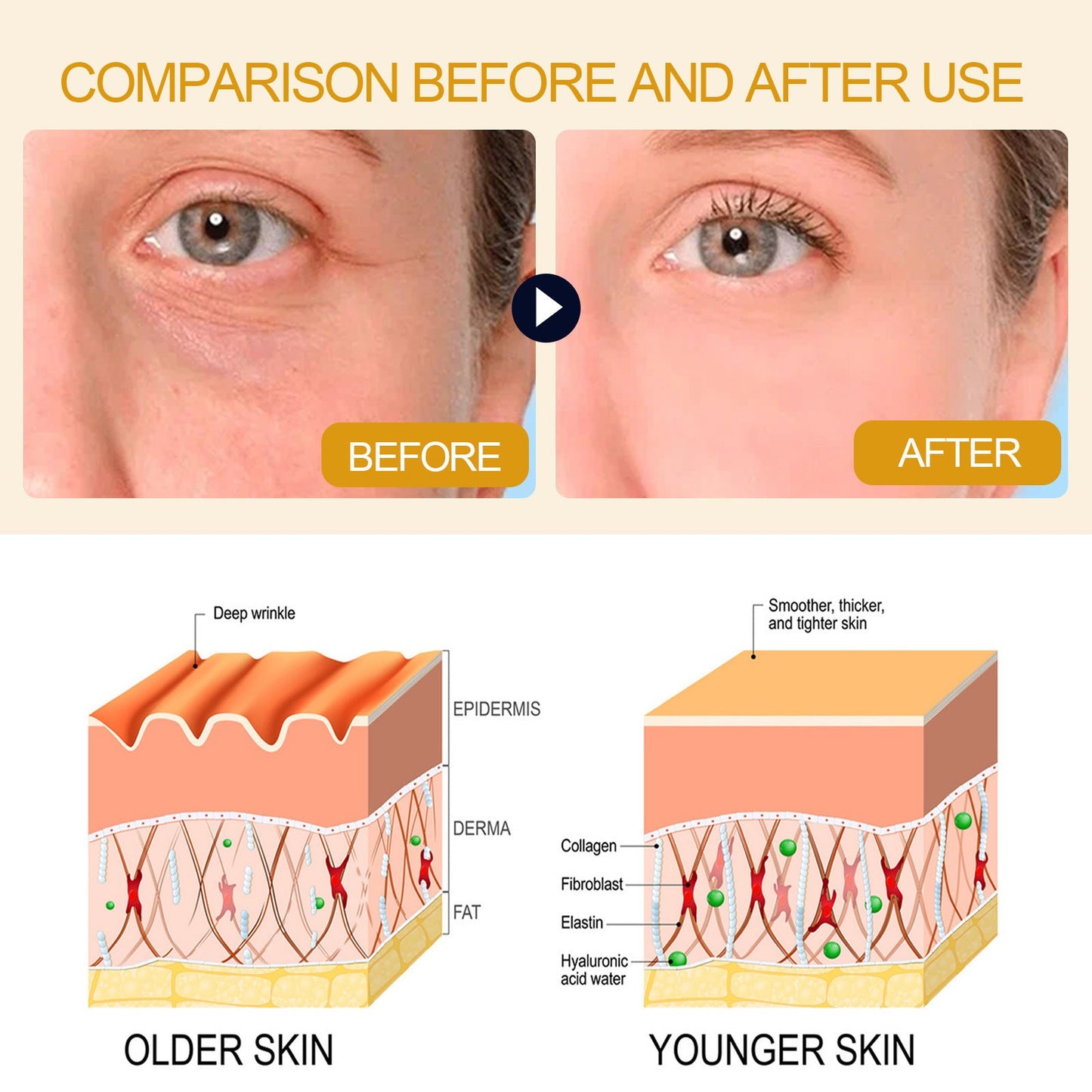 EELHOE Lifting And Firmg Moisturizing And Nourishing Skin Fading Wrinkle Anti-Aging Essence EELHOE COSMETICS